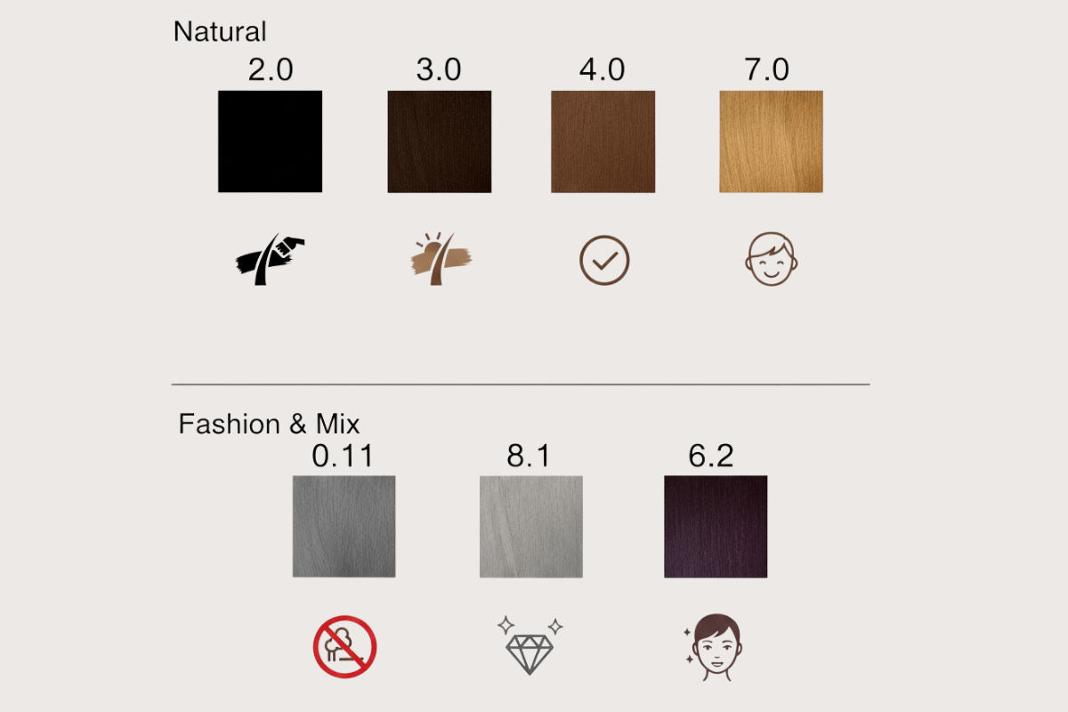 2 0 là màu gì và ý nghĩa các mã màu phổ biến