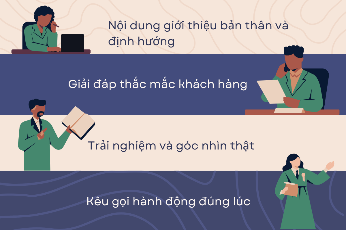 Giới thiệu – Giải đáp – Trải nghiệm – CTA.