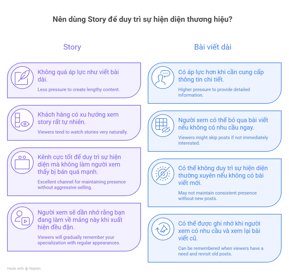 Mockup 4 story mẫu: tóc khô xơ sau nhuộm, feedback phủ bạc, mẹo giữ màu tóc lâu phai, CTA inbox tư vấn dầu gội hoặc thuốc nhuộm OHATO.