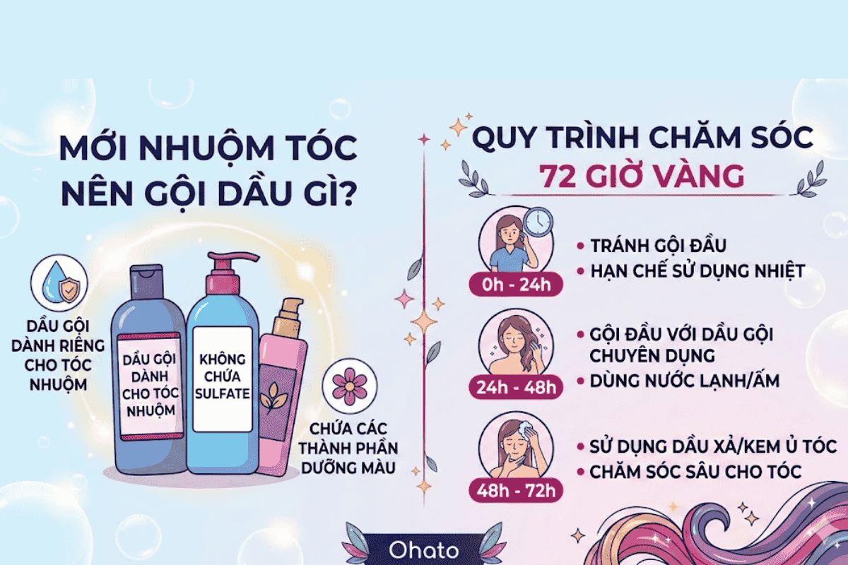 Mới nhuộm tóc nên gội dầu gì và quy trình chăm sóc 72 giờ vàng