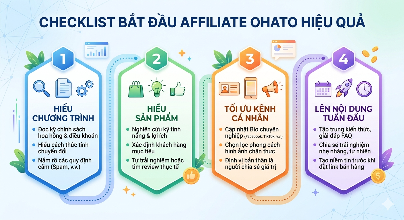 Hiểu chương trình – Hiểu sản phẩm – Tối ưu kênh cá nhân – Lên nội dung tuần đầu.