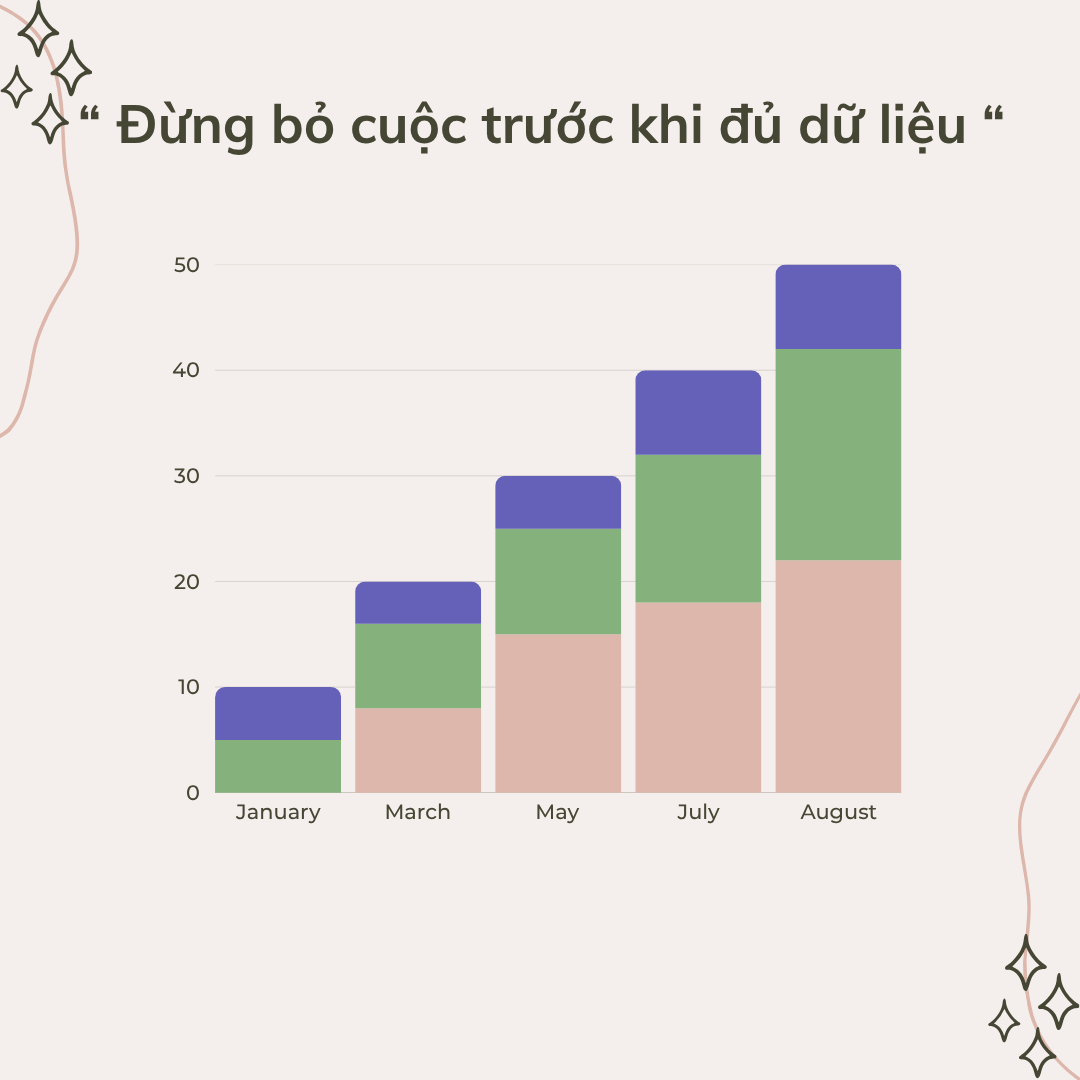 Đừng bỏ cuộc trước khi đủ dữ liệu.