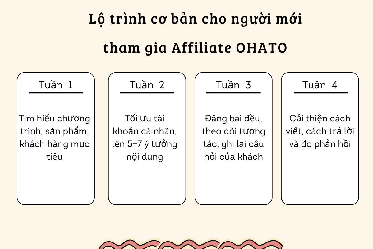 4 tuần bắt đầu với Affiliate OHATO.