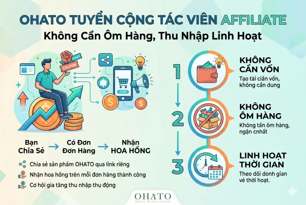 OHATO Tuyển Cộng Tác Viên Affiliate Không Cần Ôm Hàng, Thu Nhập Linh Hoạt 1 OHATO Tuyển Cộng Tác Viên Affiliate Không Cần Ôm Hàng, Thu Nhập Linh Hoạt