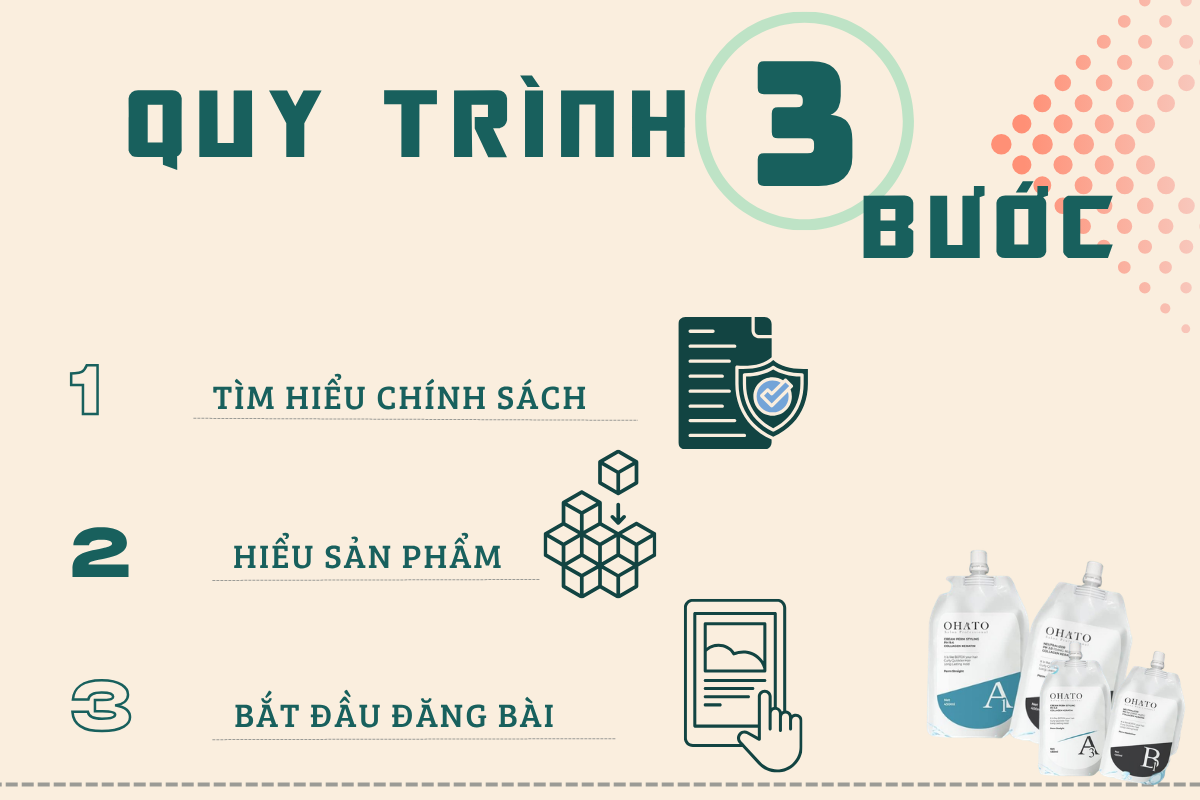 Hình quy trình 3 bước: Tìm hiểu chính sách - Hiểu sản phẩm - Bắt đầu đăng bài.